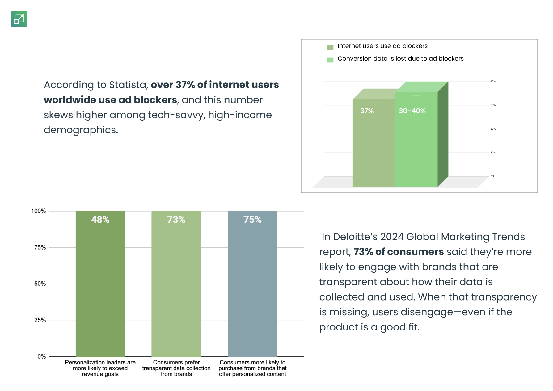 brand to user engagement stats